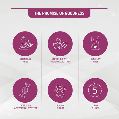 Lotus Herbals Radiant Diamond Cellular Radiance 5 In 1 Facial Kit | With Diamon Dust & Cinnamon | For All Skin Types | 1 Count (Pack of 1)