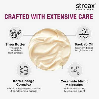 Streax Professional Canvoline Conditioner (1500ml)