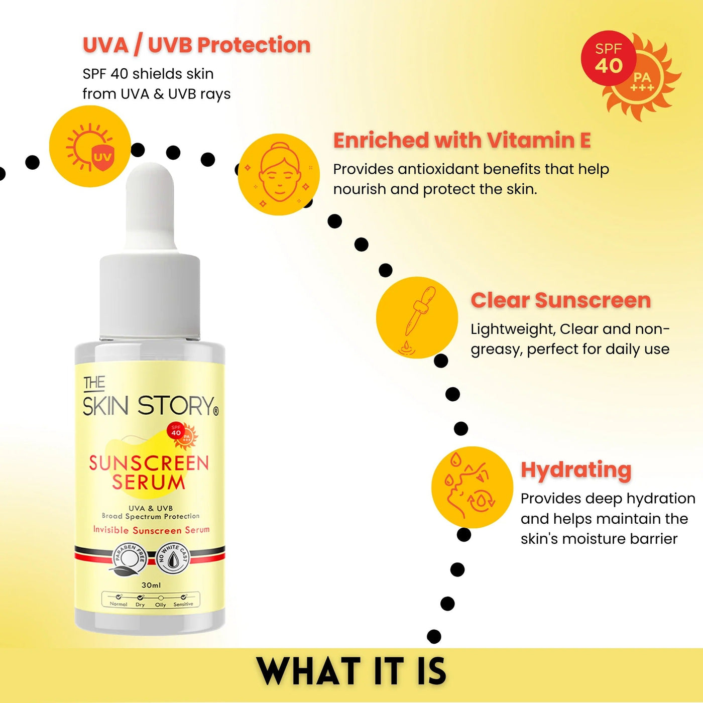 The Skin Story Sunscreen Serum SPF 40 PA+++ with Vitamin E, 30ml