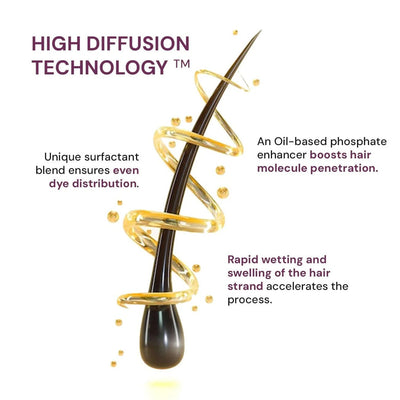 Raaga Professional Pro 10 Express Colour – Intense Burgundy Brown 4.20 | 10-Minute Permanent Hair Colour with High Diffusion Technology & 5 Essential Oils – 90 g