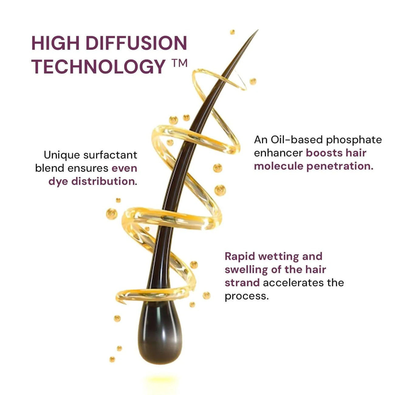 Raaga Professional Pro 10 Express Colour – Light Brown Gold Reflect 5.3 | 10-Minute Permanent Hair Colour with High Diffusion Technology & 5 Essential Oils – 90 g