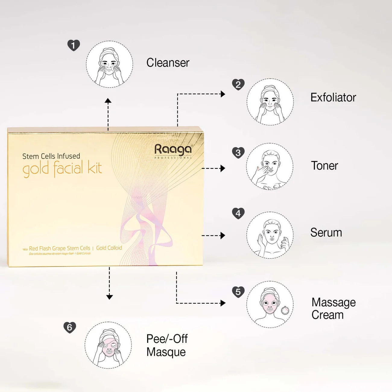 Raaga Professional Stem Cells Infused Gold Facial Kit – 6 Step Advanced Brightening Facial with Colloidal Gold & Red Flash Grape Stem Cells | Reduces Pigmentation & Boosts Radiance – 61 gm