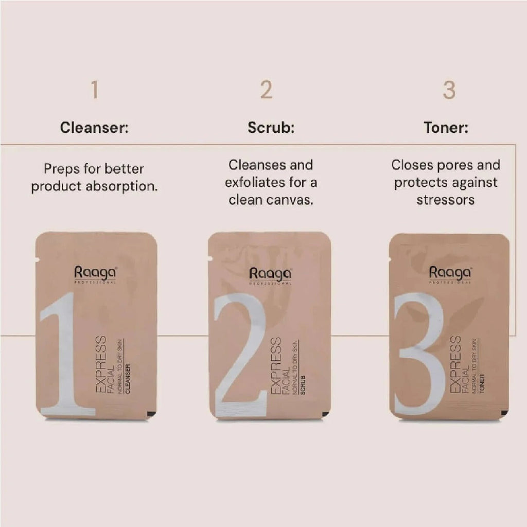 Express Facial Kit – 6 Step Process