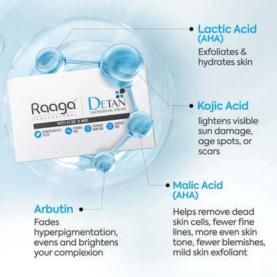 Raaga Professional De-Tan Pack | Face & Full Body Tan Removal Cream – 72g